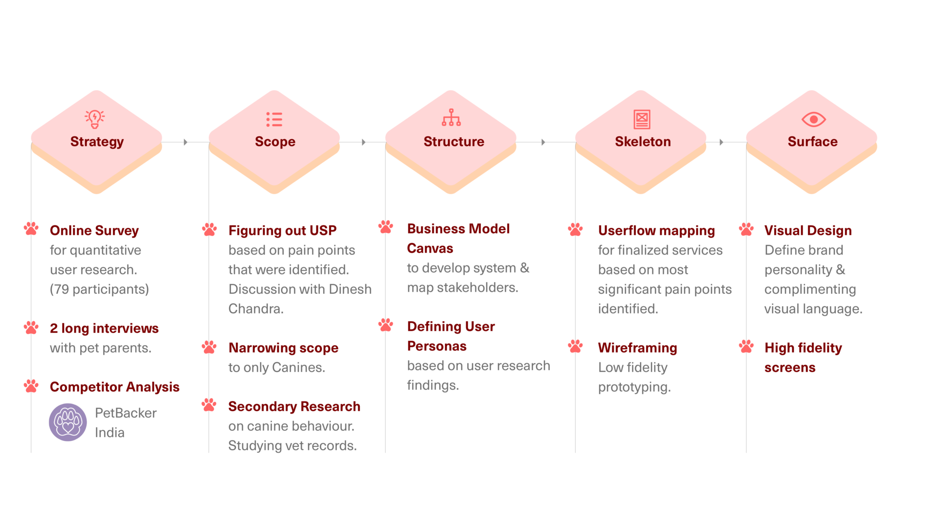 Design-process4
